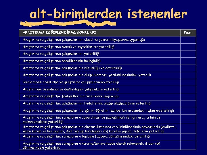 alt-birimlerden istenenler ARAŞTIRMA DEĞERLENDİRME KONULARI Puan Araştırma ve geliştirme çalışmalarının ulusal ve çevre ihtiyaçlarına