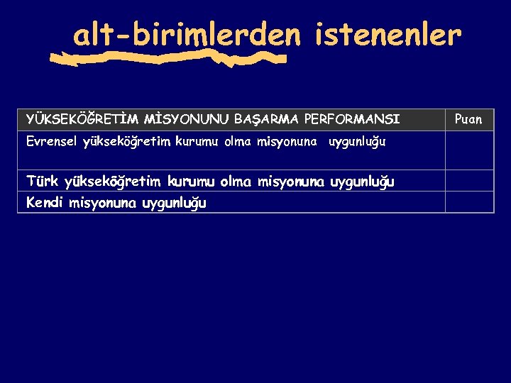 alt-birimlerden istenenler YÜKSEKÖĞRETİM MİSYONUNU BAŞARMA PERFORMANSI Puan Evrensel yükseköğretim kurumu olma misyonuna uygunluğu Türk