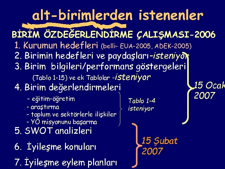 alt-birimlerden istenenler BİRİM ÖZDEĞERLENDİRME ÇALIŞMASI-2006 1. Kurumun hedefleri (belli- EUA-2005, ADEK-2005) 2. Birimin hedefleri