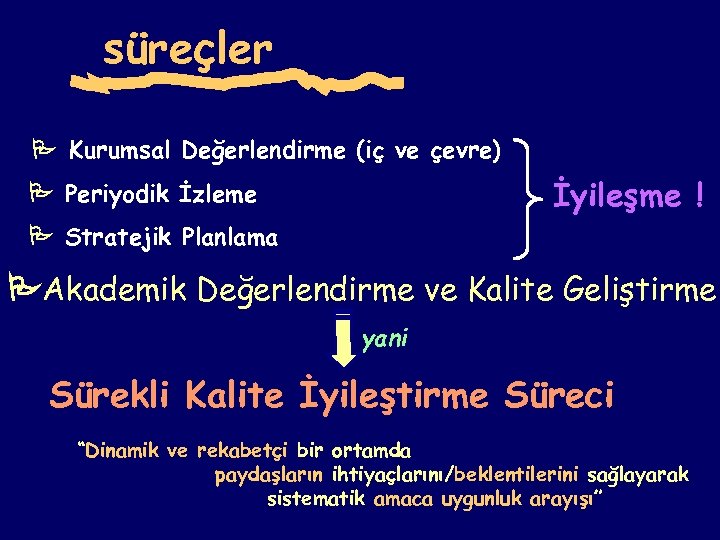 süreçler Kurumsal Değerlendirme (iç ve çevre) İyileşme ! Periyodik İzleme Stratejik Planlama Akademik Değerlendirme