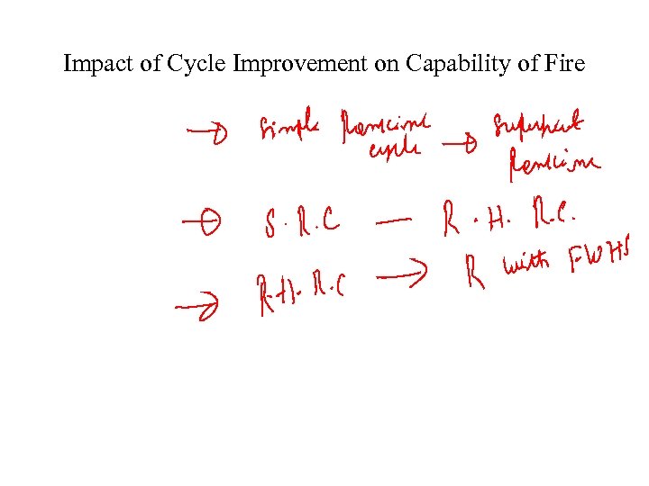Impact of Cycle Improvement on Capability of Fire 
