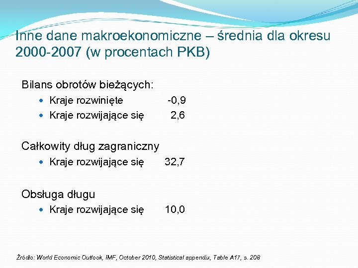 Inne dane makroekonomiczne – średnia dla okresu 2000 -2007 (w procentach PKB) Bilans obrotów