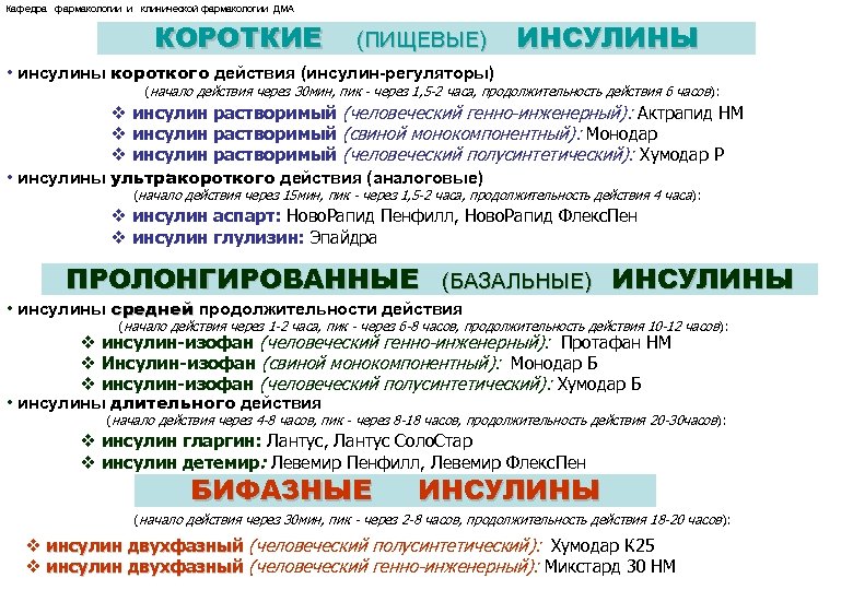 Кафедра фармакологии и клинической фармакологии ДМА КОРОТКИЕ (ПИЩЕВЫЕ) ИНСУЛИНЫ • инсулины короткого действия (инсулин-регуляторы)