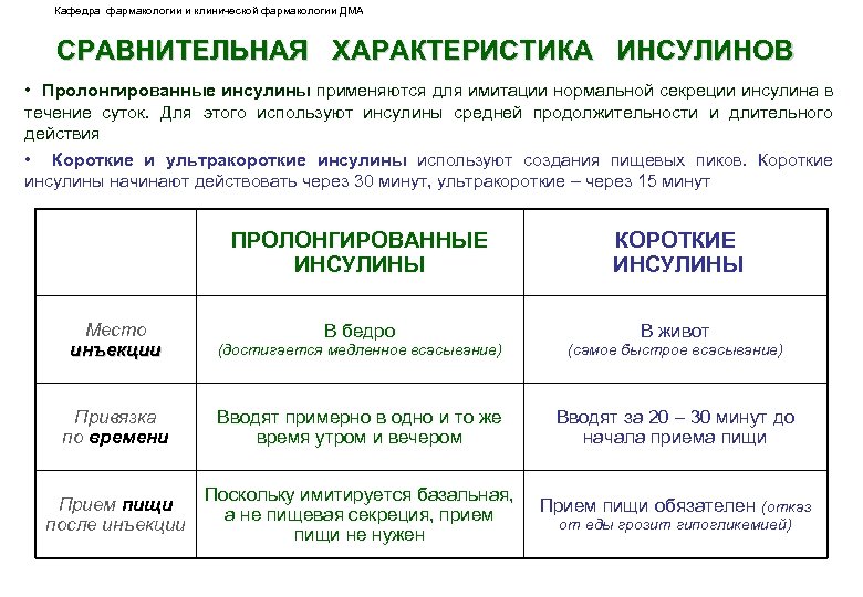 Кафедра фармакологии и клинической фармакологии ДМА СРАВНИТЕЛЬНАЯ ХАРАКТЕРИСТИКА ИНСУЛИНОВ • Пролонгированные инсулины применяются для