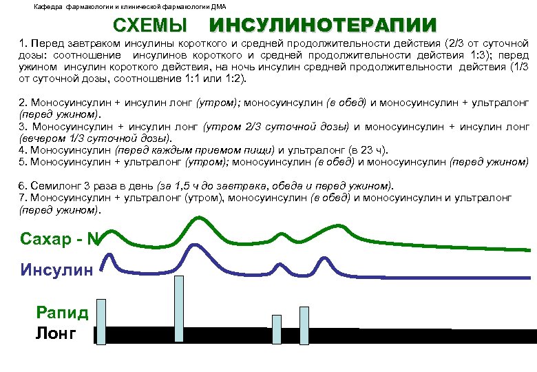 Кафедра фармакологии и клинической фармакологии ДМА СХЕМЫ ИНСУЛИНОТЕРАПИИ 1. Перед завтраком инсулины короткого и