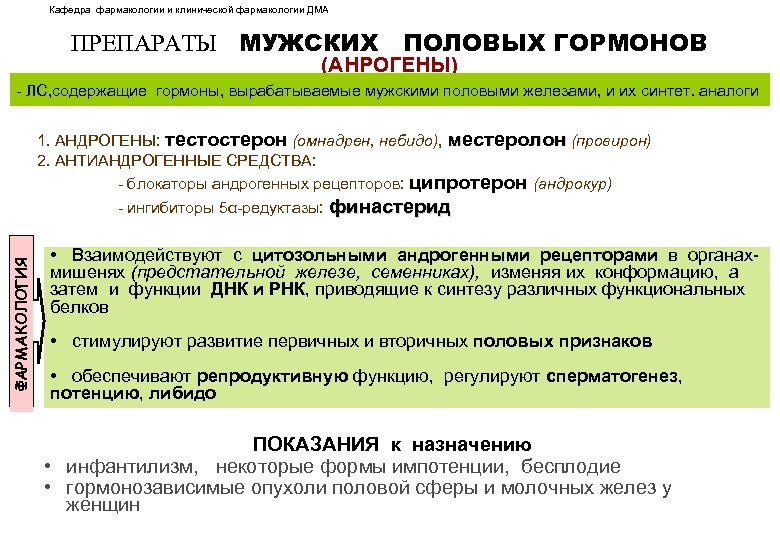 Кафедра фармакологии и клинической фармакологии ДМА ПРЕПАРАТЫ МУЖСКИХ ПОЛОВЫХ ГОРМОНОВ (АНРОГЕНЫ) - ЛС, содержащие