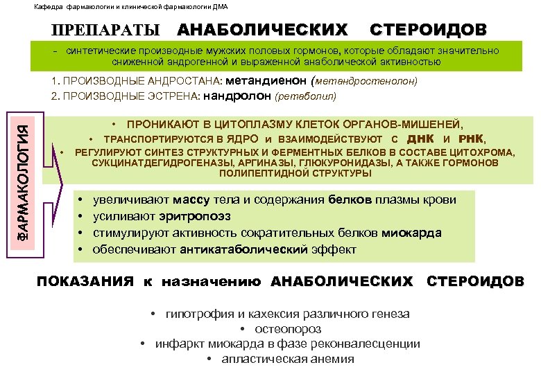 Кафедра фармакологии и клинической фармакологии ДМА ПРЕПАРАТЫ АНАБОЛИЧЕСКИХ СТЕРОИДОВ - синтетические производные мужских половых