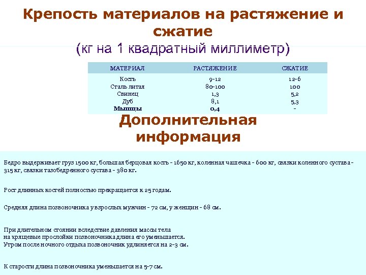 Крепость материалов на растяжение и сжатие (кг на 1 квадратный миллиметр) МАТЕРИАЛ РАСТЯЖЕНИЕ СЖАТИЕ