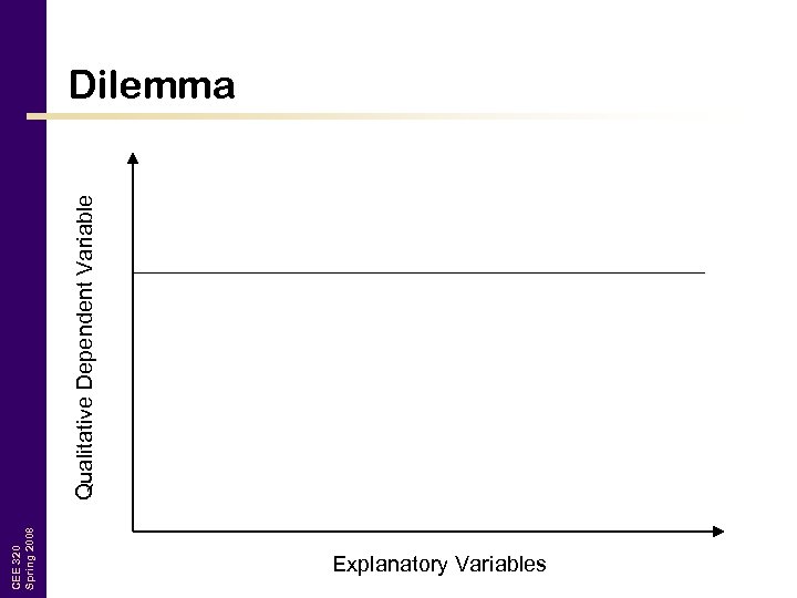 CEE 320 Spring 2008 Qualitative Dependent Variable Dilemma Explanatory Variables 