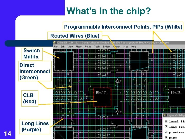 What's in the chip? Programmable Interconnect Points, PIPs (White) Routed Wires (Blue) Switch Matrix