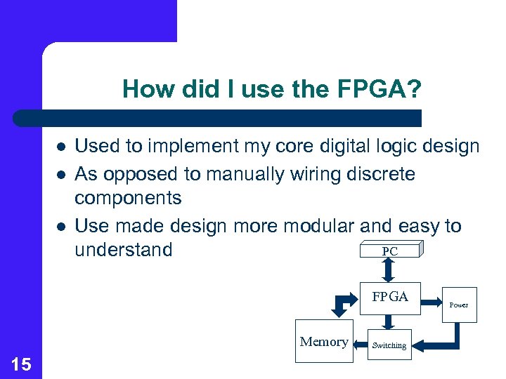 How did I use the FPGA? l l l Used to implement my core