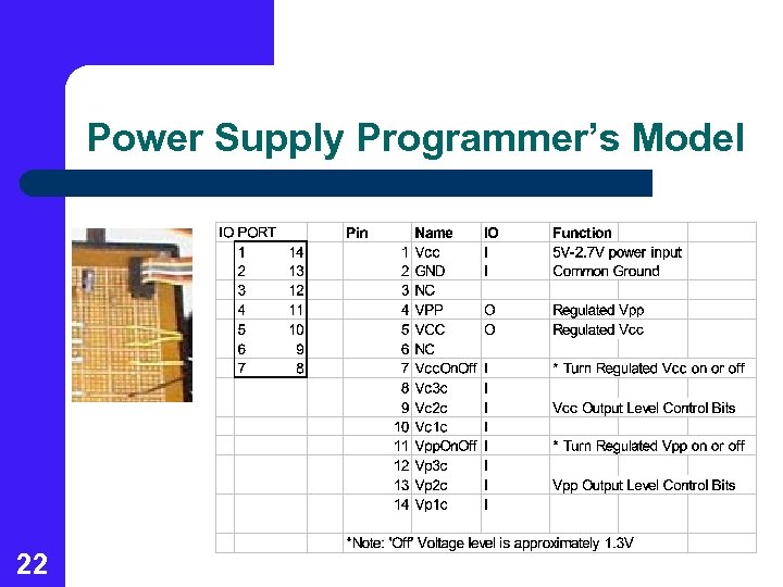 Power Supply Programmer’s Model 22 