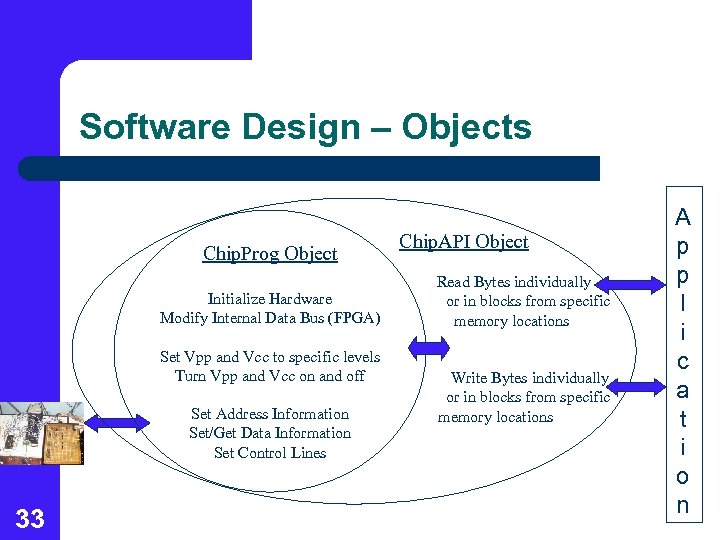 Software Design – Objects Chip. Prog Object Initialize Hardware Modify Internal Data Bus (FPGA)