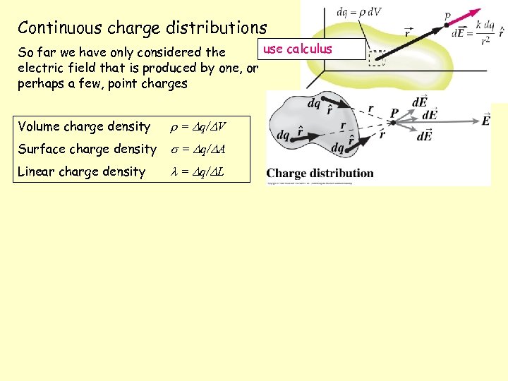 Continuous charge distributions use calculus So far we have only considered the electric field