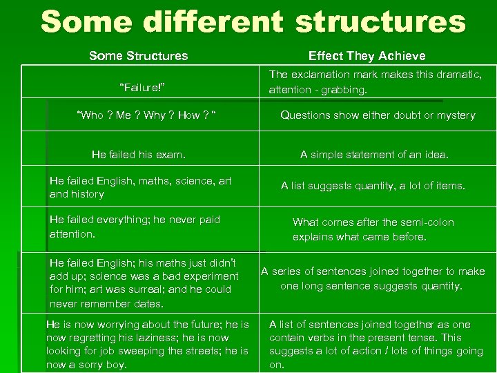 Some different structures Some Structures “Failure!” “Who ? Me ? Why ? How ?