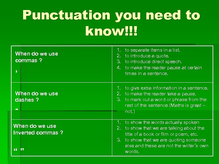 Punctuation you need to know!!! When do we use commas ? , When do