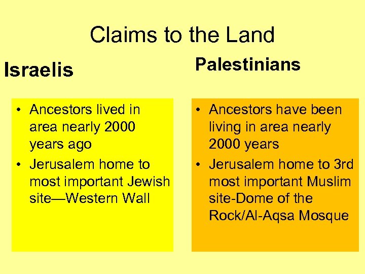 Claims to the Land Israelis • Ancestors lived in area nearly 2000 years ago