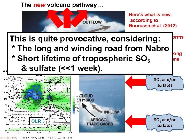 The new volcano pathway… Here’s what is new, according to Bourassa et al. (2012)
