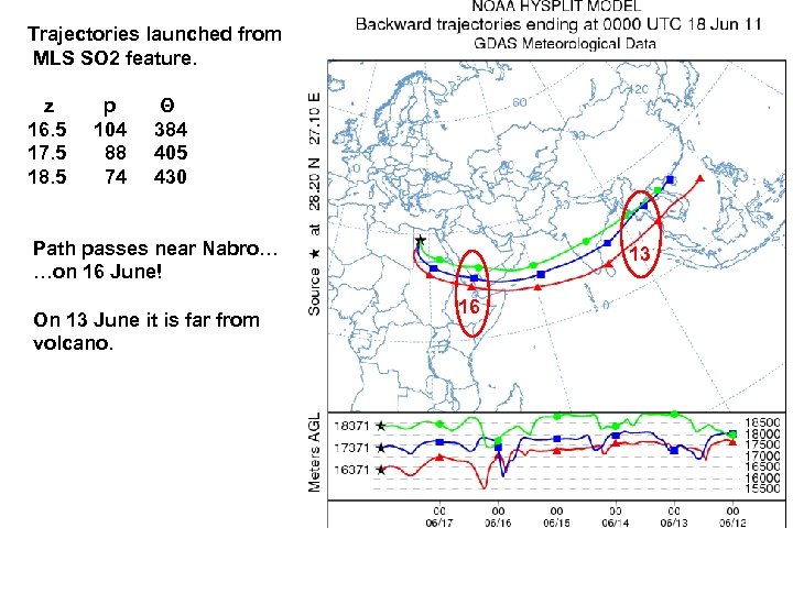 Trajectories launched from MLS SO 2 feature. z 16. 5 17. 5 18. 5