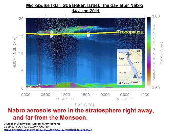 Micropulse lidar, Sde Boker, Israel, the day after Nabro 14 June 2011 Correcting the