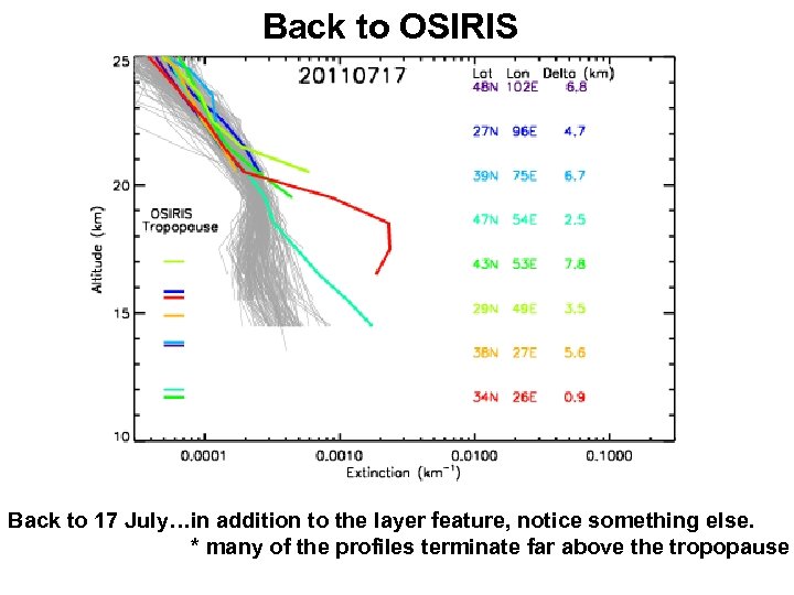 Back to OSIRIS Back to 17 July…in addition to the layer feature, notice something