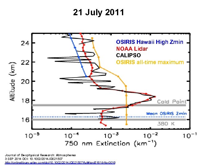 21 July 2011 OSIRIS Hawaii High Zmin NOAA Lidar CALIPSO OSIRIS all-time maximum Journal