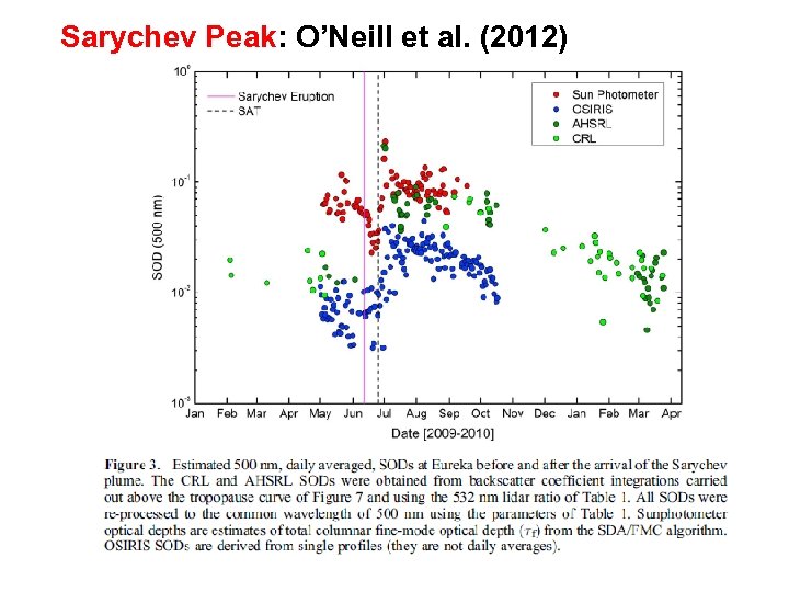 Sarychev Peak: O’Neill et al. (2012) 