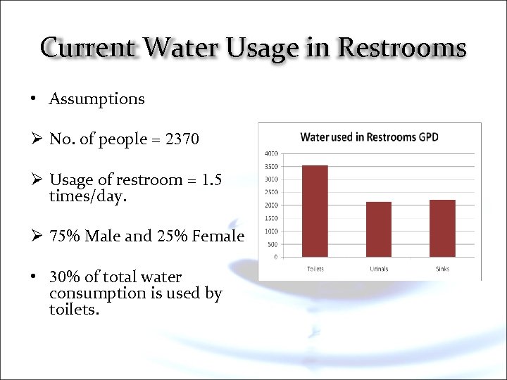 Current Water Usage in Restrooms • Assumptions Ø No. of people = 2370 Ø