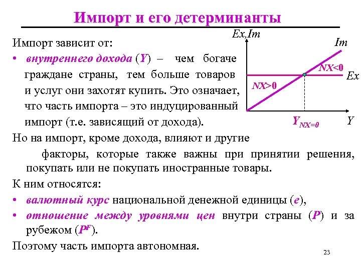 Импорт и его детерминанты Ex, Im Im Импорт зависит от: • внутреннего дохода (Y)