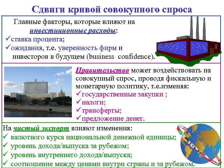 Сдвиги кривой совокупного спроса Главные факторы, которые влияют на инвестиционные расходы: расходы üставка процента;
