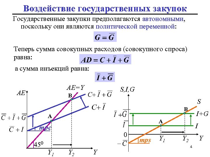 Воздействие государственных закупок Государственные закупки предполагаются автономными, автономными поскольку они являются политической переменной: переменной