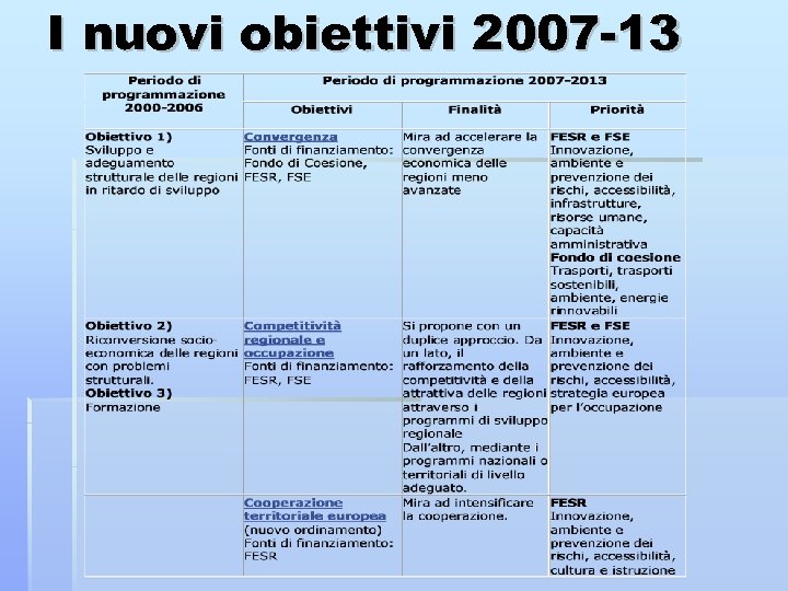 I nuovi obiettivi 2007 -13 