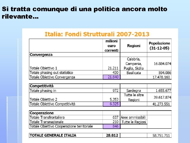 Si tratta comunque di una politica ancora molto rilevante… 