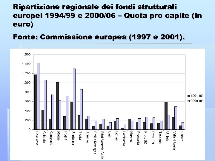 Ripartizione regionale dei fondi strutturali europei 1994/99 e 2000/06 – Quota pro capite (in
