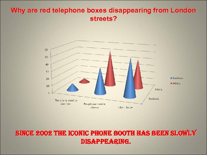 Why are red telephone boxes disappearing from London streets? since 2002 the iconic phone