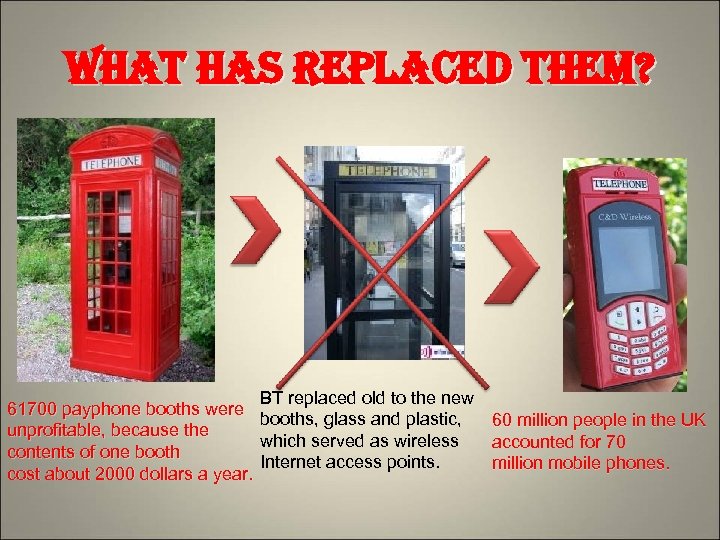 what has replaced them? BT replaced old to the new 61700 payphone booths were