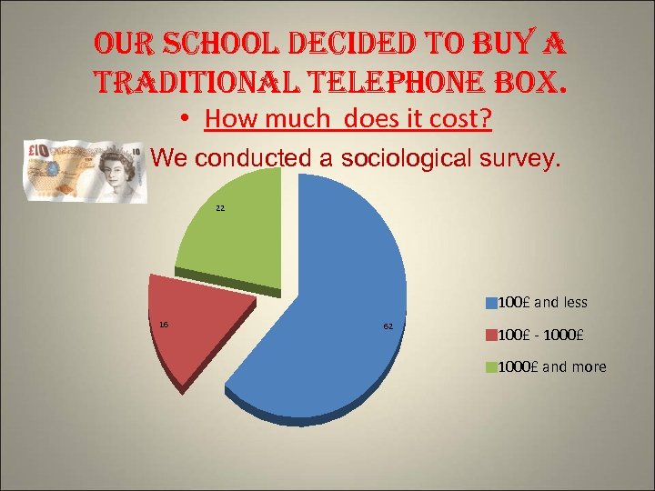 our school decided to buy a traditional telephone box. • How much does it