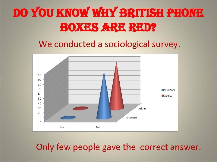 do you know why british phone boxes are red? We conducted a sociological survey.