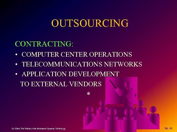 OUTSOURCING CONTRACTING: • COMPUTER CENTER OPERATIONS • TELECOMMUNICATIONS NETWORKS • APPLICATION DEVELOPMENT TO EXTERNAL