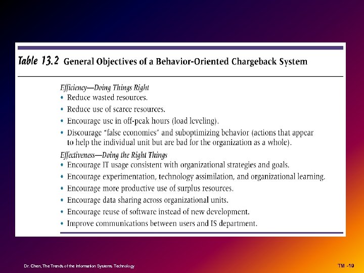 Dr. Chen, The Trends of the Information Systems Technology TM -19 