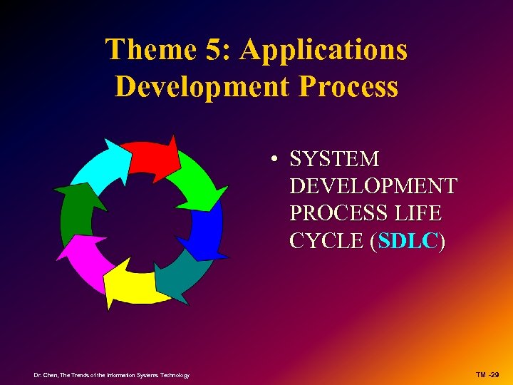Theme 5: Applications Development Process • SYSTEM DEVELOPMENT PROCESS LIFE CYCLE (SDLC) ( Dr.