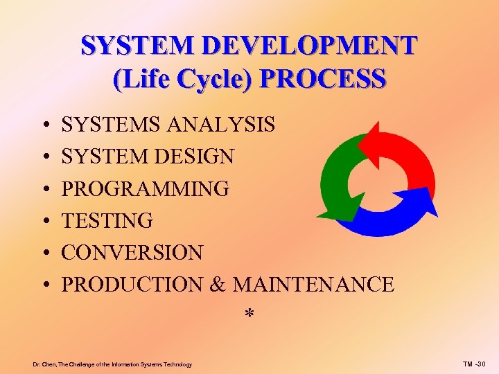 SYSTEM DEVELOPMENT (Life Cycle) PROCESS • • • SYSTEMS ANALYSIS SYSTEM DESIGN PROGRAMMING TESTING