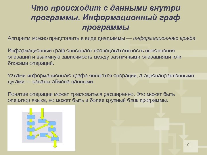 Что происходит с данными внутри программы. Информационный граф программы Алгоритм можно представить в виде