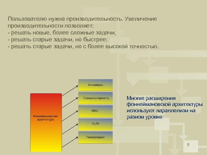 Пользователю нужна производительность. Увеличение производительности позволяет: - решать новые, более сложные задачи; - решать