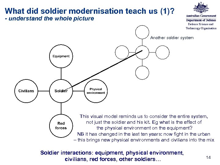 What did soldier modernisation teach us (1)? - understand the whole picture Another soldier