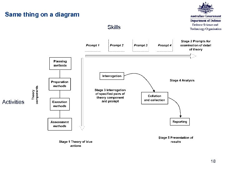 Same thing on a diagram Skills Activities 18 