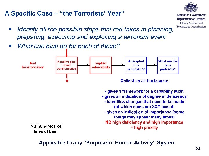 A Specific Case – “the Terrorists’ Year” § Identify all the possible steps that