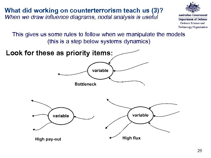 What did working on counterterrorism teach us (3)? When we draw influence diagrams, nodal