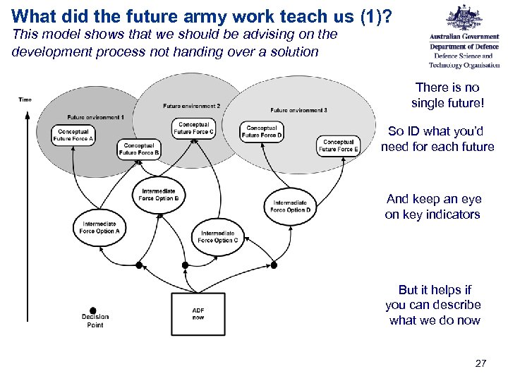 What did the future army work teach us (1)? This model shows that we