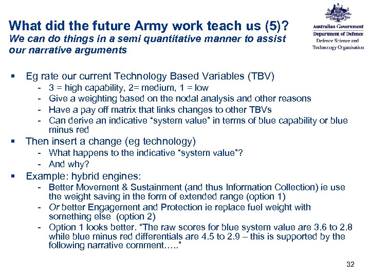 What did the future Army work teach us (5)? We can do things in